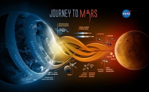 4.12.2014_Ο «οδικός χάρτης» της NASA για το ταξίδι στον Άρη