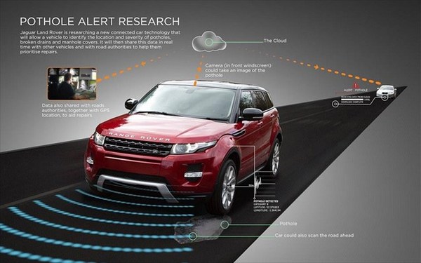 14.6.2015_Τεχνολογία της Jaguar Land Rover ενάντια στις... λακκούβες