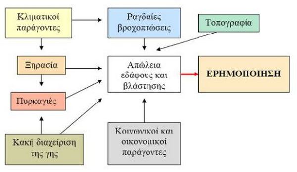 19.12.2015_Λάμπρος Μπούκλης_Διαχείρηση αποβλήτων - Βλέποντας το δάσος και όχι το δένδρο