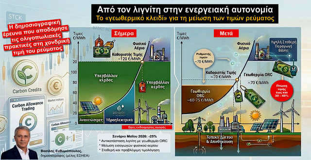 Το «γεωθερμικό κλειδί» για τη μείωση των τιμών ρεύματος*